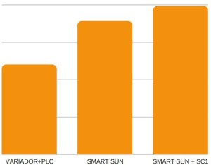 Smartsun_rendimiento_web